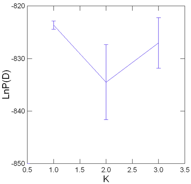 File:20111130 StructureBarPlotRAJHOL.png
