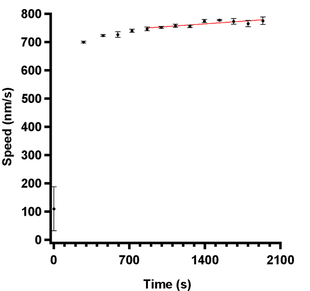 File:AM 30CWholeCasein.png