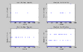 Figure 1: Plot of MCA output: Number of events vs. Channel Number, Dwell Times 1ms, 2ms, 4ms, 8ms