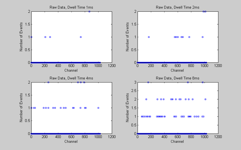 File:Poisanalysiswithgauss 01.png
