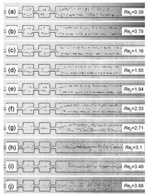 Figure 10. Experiments in multi-oraficed device using various particle Reynolds number [7]