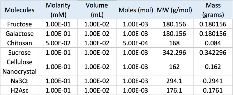 File:Reducing Agent Preparations.png