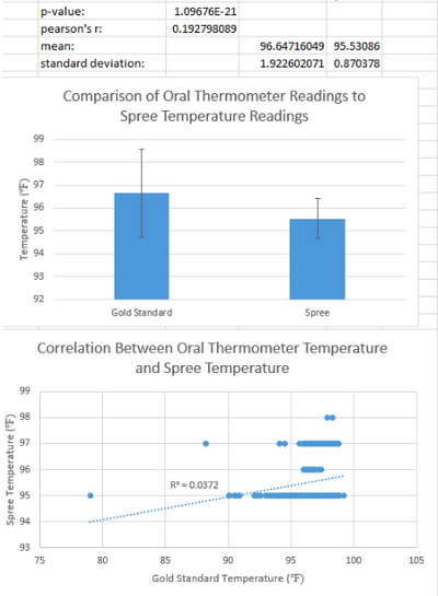 Description of image