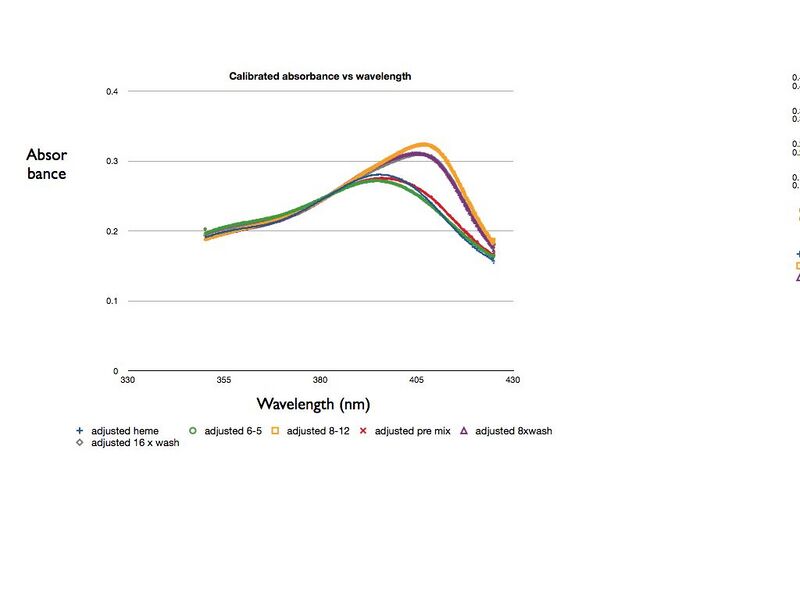 File:20109adjusted graph.001.jpg