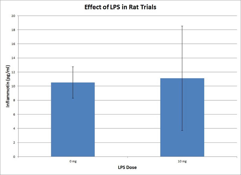 File:BMEGroup15Lab2RatResults.jpg