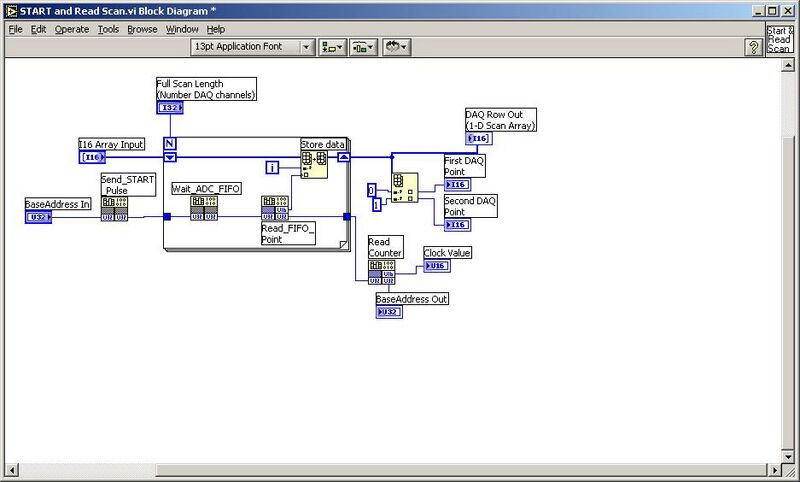 File:Core data reading VI.JPG