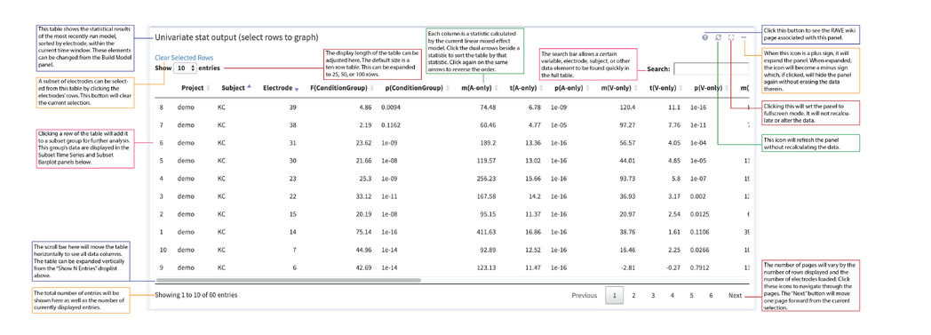 Univariate Stat Output