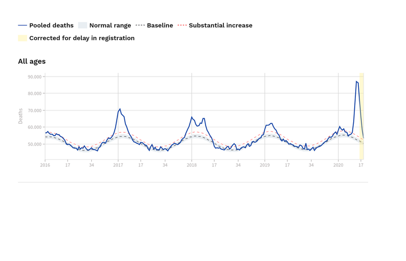 File:Mortrate 20kw20.png