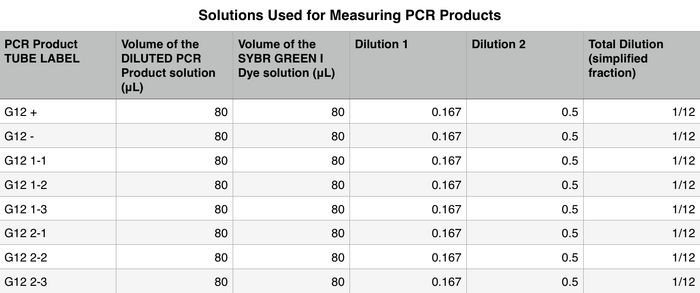 Description of image
