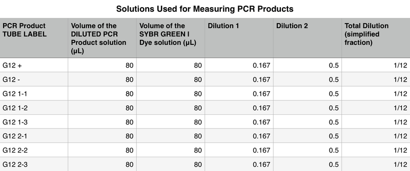 File:Table Lab 5.png