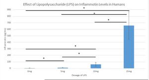 Description of image