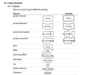 CellDesigner Compound Symbols
