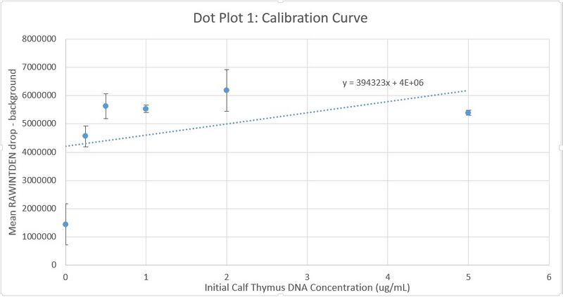 File:G5dotplot1.jpg