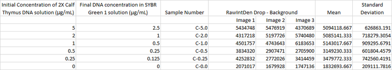 File:PCR Lab Table 2.png
