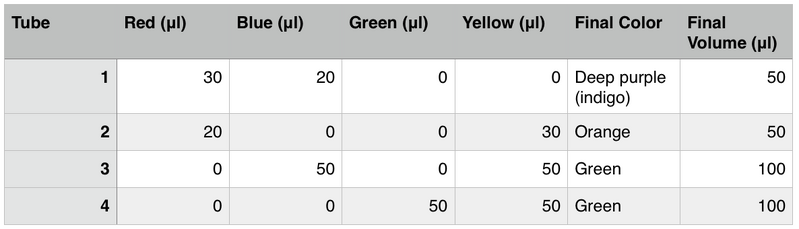 File:PCR data Group12.png