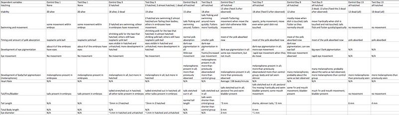 File:Dependent variables.jpg