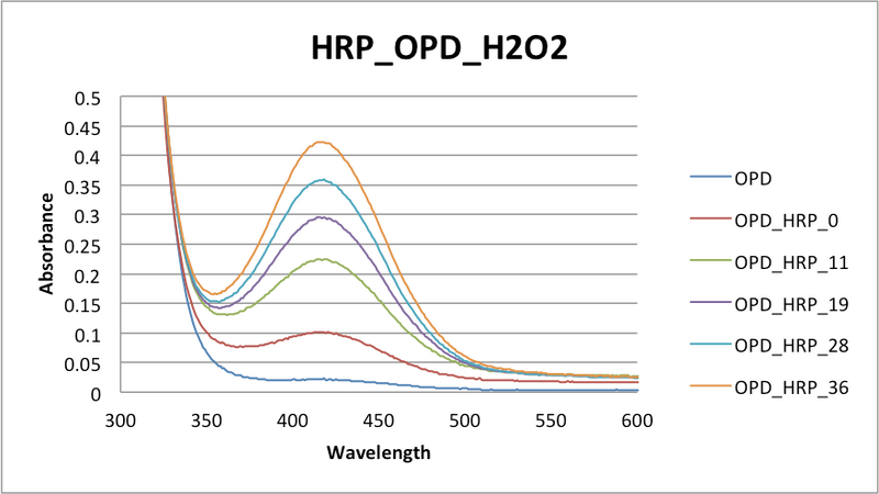 File:HRP AUnP Pellet.png