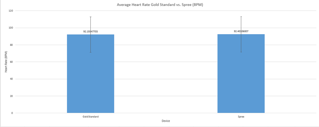 Description of image