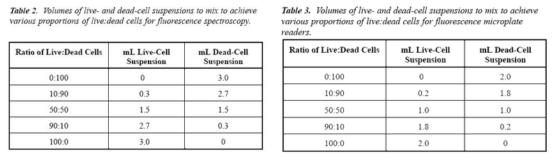 File:II09 protocol3table2.jpg
