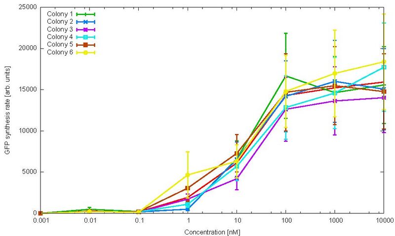 File:TransferCurveVariabilityGraph.jpg