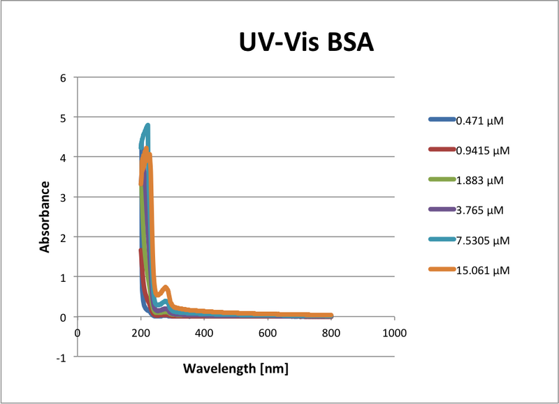 File:UVBSA1.png