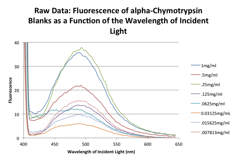 File:20151101 01 bonan fluorescence blanks.png