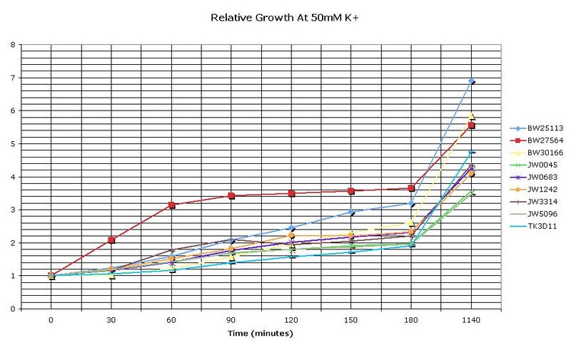 File:RelGrowth50mmK.JPG