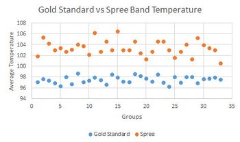 Description of image