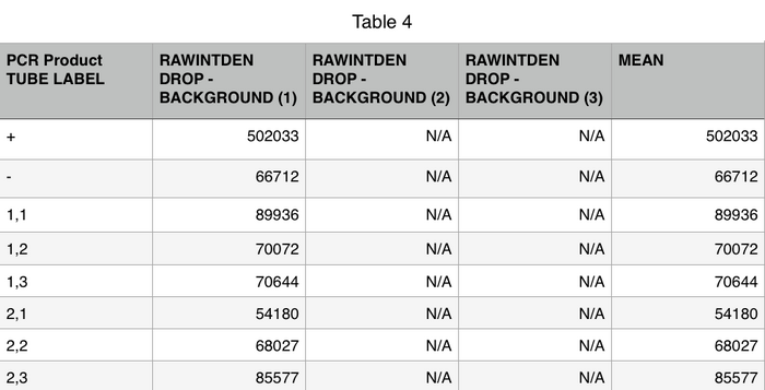 Description of image