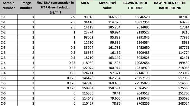 File:Clibration table.png