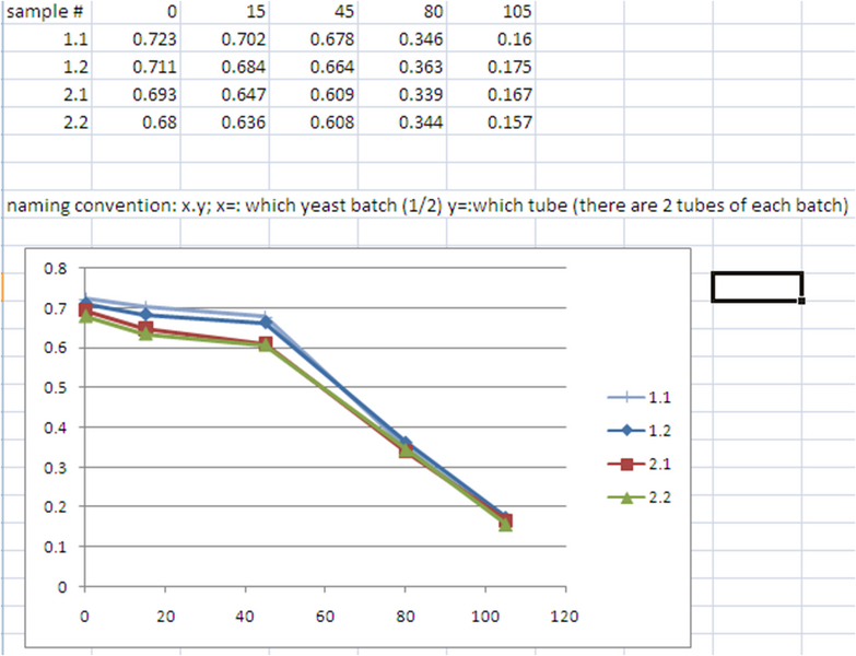 File:Lyticase reaction try 1 data.png