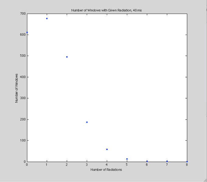 File:40 ms graph.png