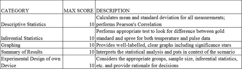 Lab 2 Rubric