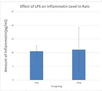 Description of image