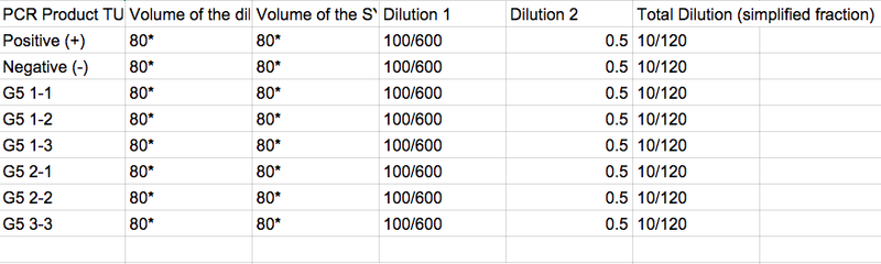 Description of image