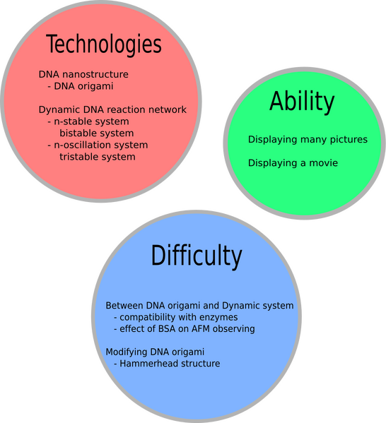 File:BIOMOD-2012-UTkyo-UTKomaba-world map.png