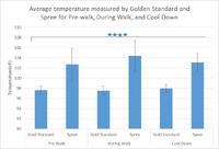 Description of image