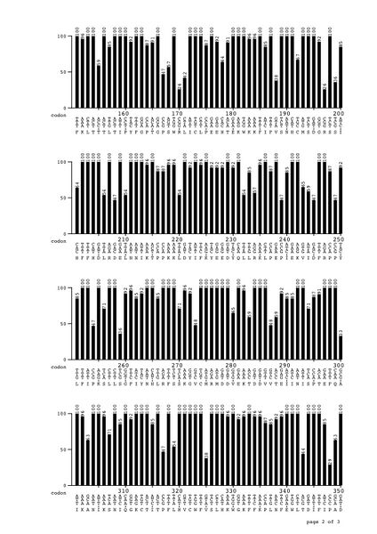 File:Codon table BBa J45014 pg 2.jpg