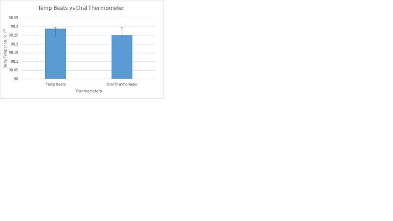 File:Group 6 ChartB.jpg
