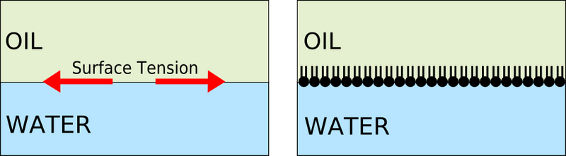 File:IC07 surfacetension.png