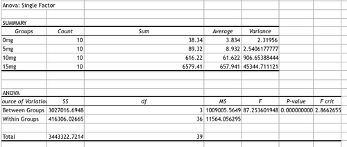 Description of image