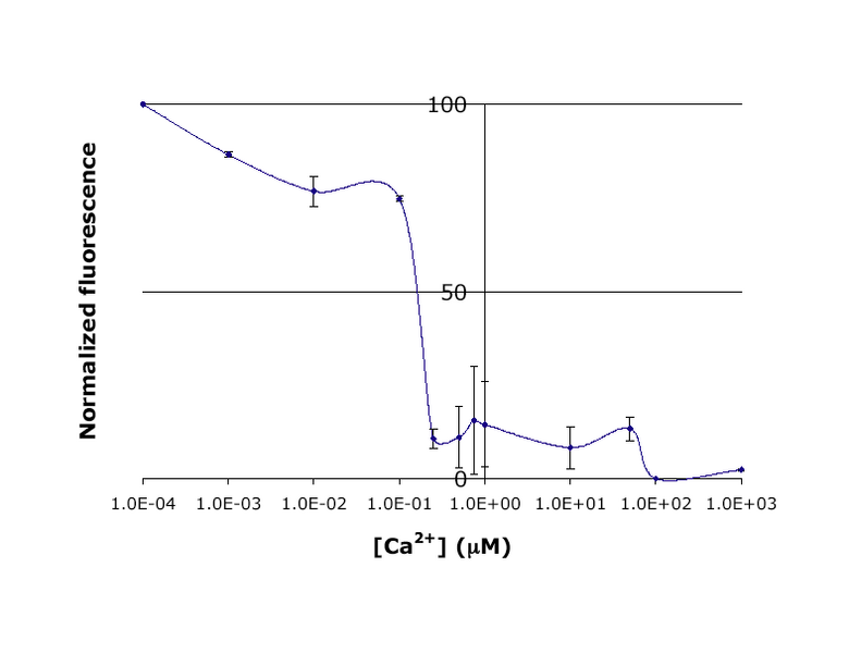 File:20.109 Ca-IPC-Titr-Fig.png