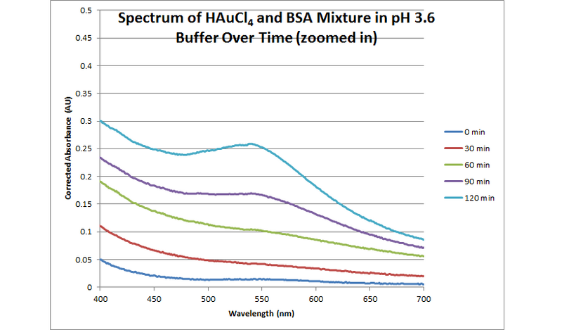 File:550 zoomed spectrum.png
