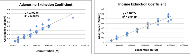 File:20130904 groupdata.png