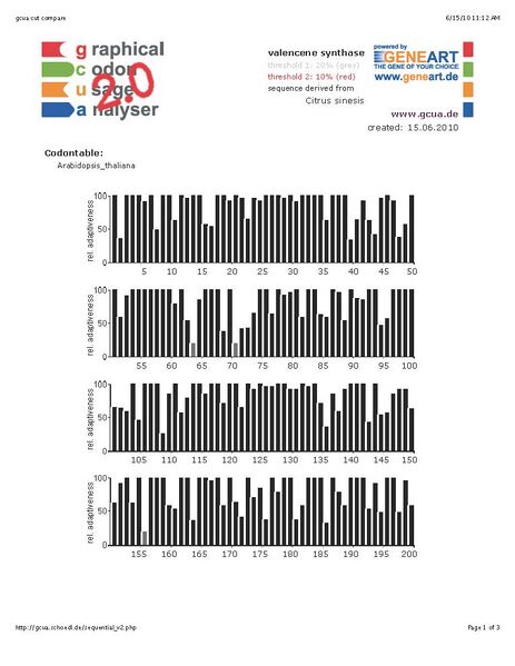 File:Citrus sinesis valencene synthase Page 1.jpg