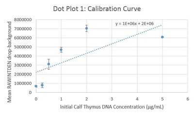 Calibration Curve 1