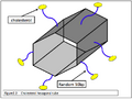 Thumbnail for version as of 16:31, 14 October 2012