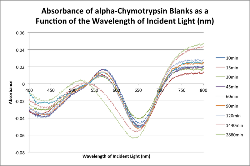 File:20151111 1027 bonan achymo blanks.png