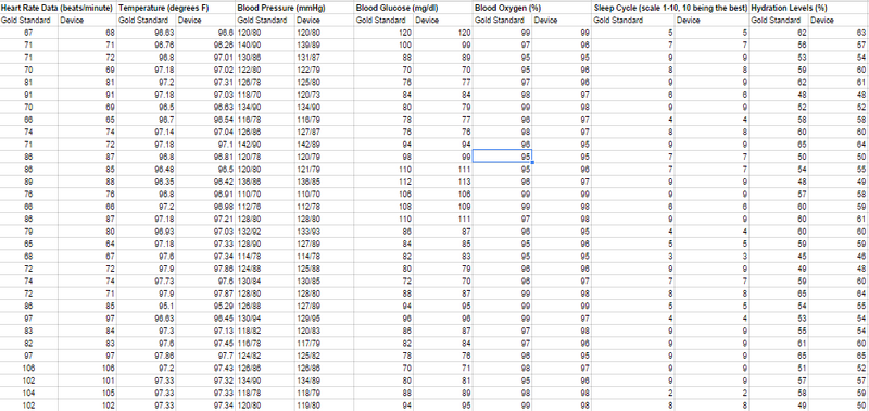 File:BME100G13L3b Data Set.png