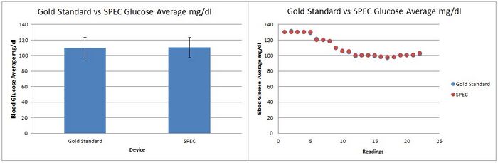 Description of image